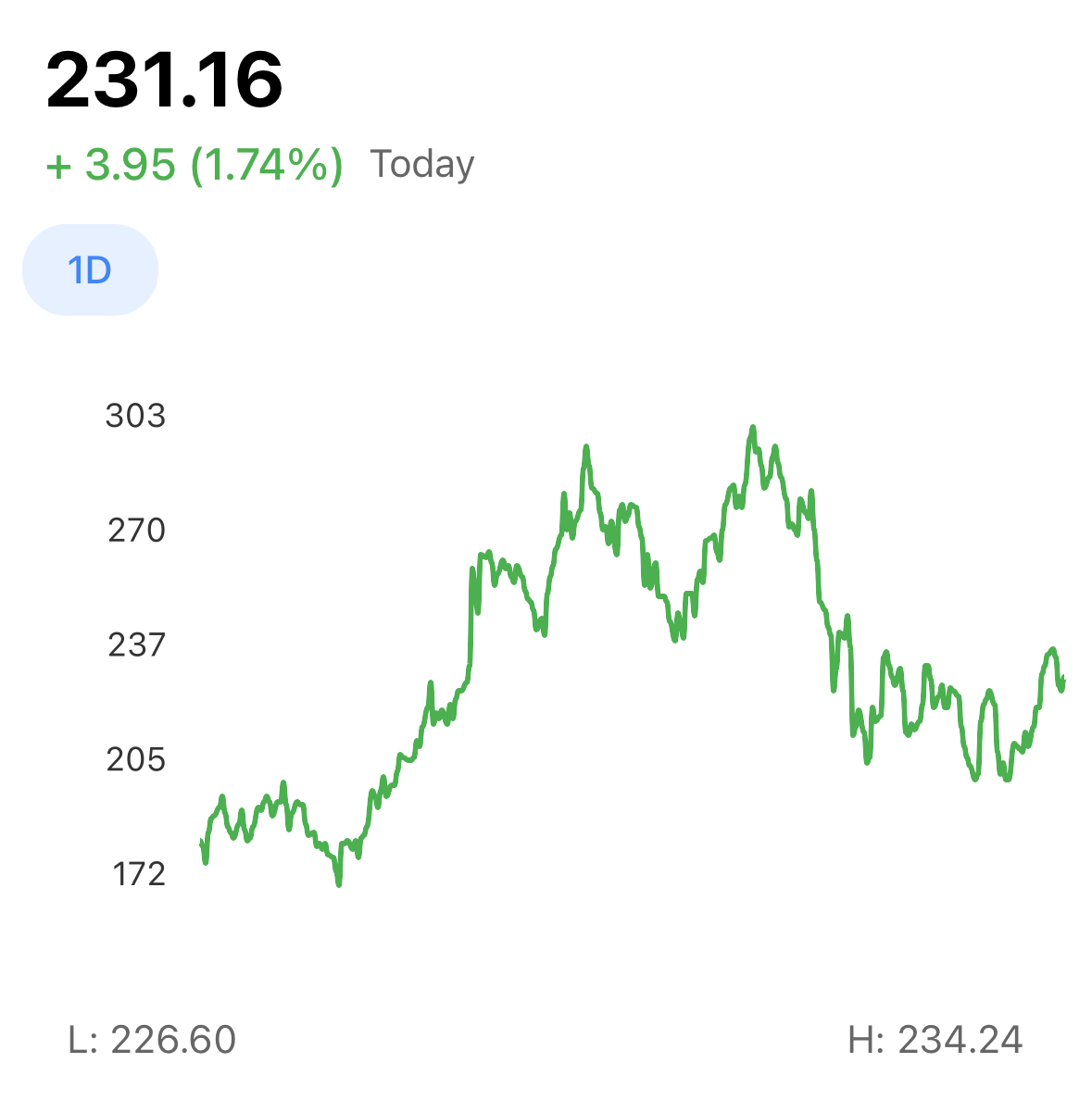 Market Overview